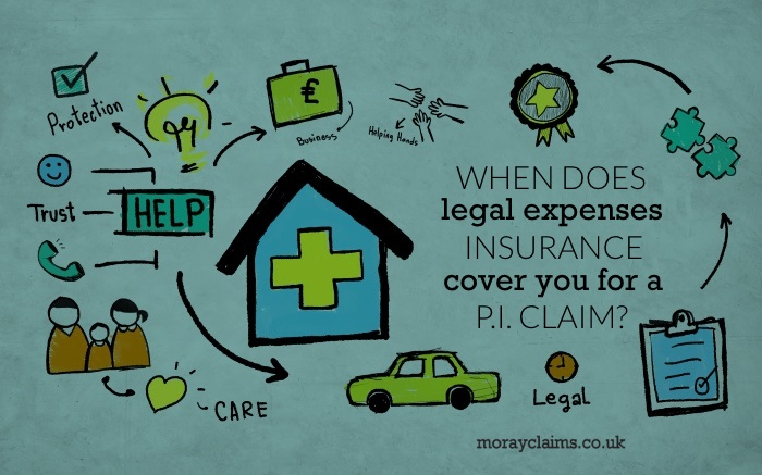 Insurance Protective Concept - Infographic