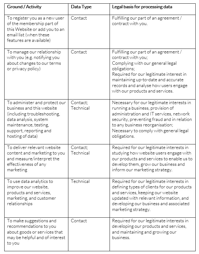 Table of activities and legal bases for gathering data under the Moray Claims Website Privacy Policy